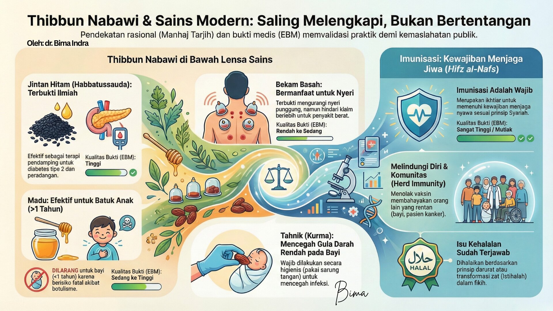 Thibbun Nabawi di Era Sains: 6 Fakta Mengejutkan yang Mengubah Pandangan Kita